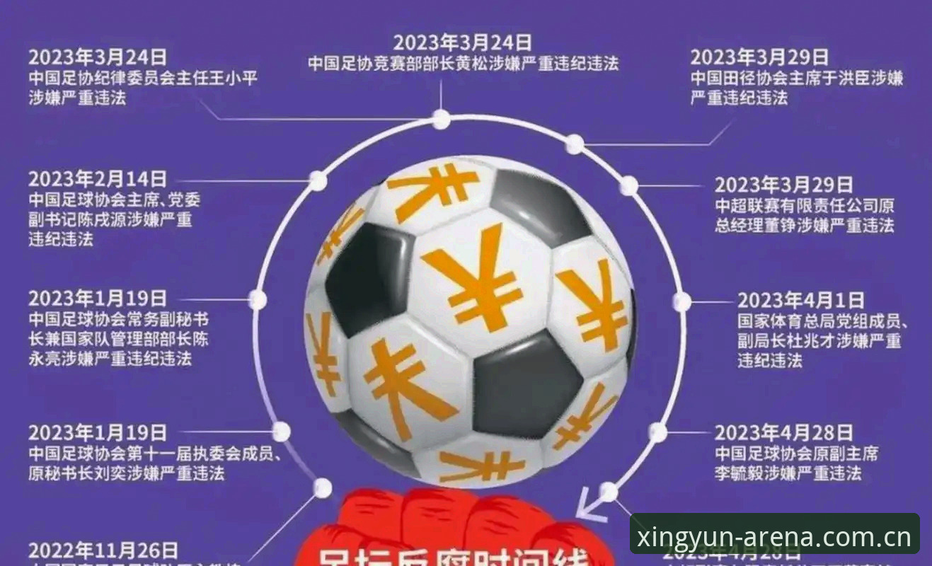中国足协第三批禁足名单最新动态：65人受罚，终身禁足17人